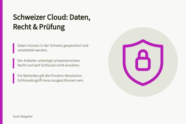 Schweizer Cloud: Daten, Recht & Prüfung: Daten müssen in der Schweiz gespeichert und verarbeitet werden.; Der Anbieter unterliegt schweizerischem Recht und darf Schlüssel nicht einsehen.; Für Behörden gilt die Privatim-Resolution: Schlüsselzugriff muss ausgeschlossen sein. Schweizer Cloud-Dienste: Datenhaltung, Recht und Anbieterprüfung